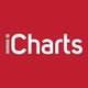 iCharts